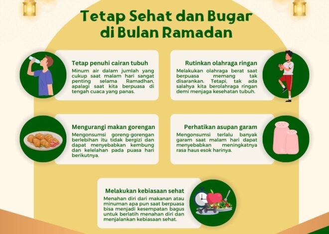 Panduan Nutrisi Selama Ramadhan Agar Tubuh Tetap Sehat dan Bugar